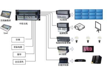 Σ�U(xi��n)�^(q��)��O(ji��n)�y(c��)��(b��o)��ϵ�y(t��ng)��ʩ���F(xi��n)��(ch��ng)������