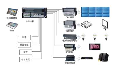 ��ͥ���I��ϵ�y(t��ng)�����x