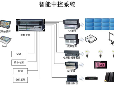 �����п؈�(b��o)��ϵ�y(t��ng)